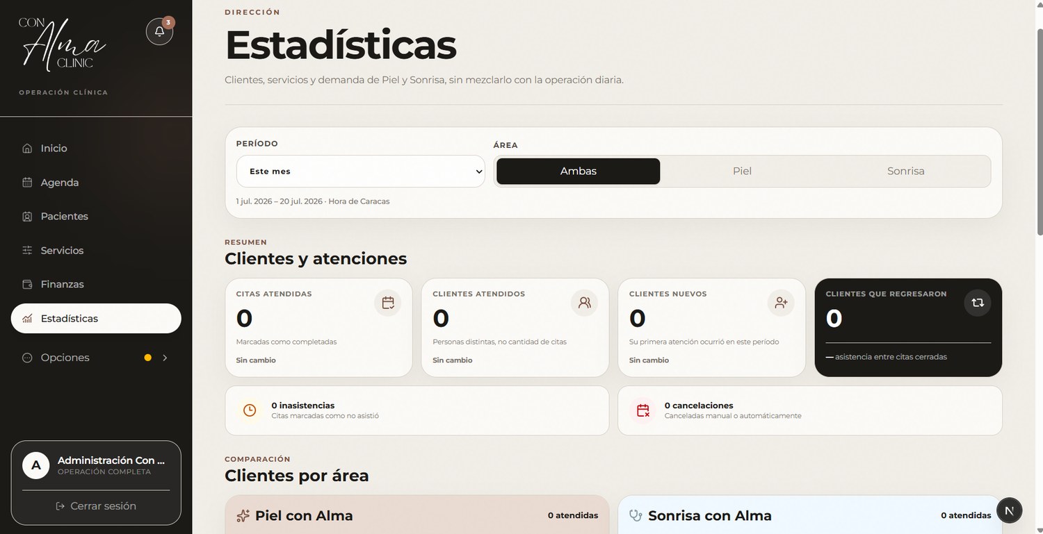 Panel de estadísticas de clientes y atenciones por área